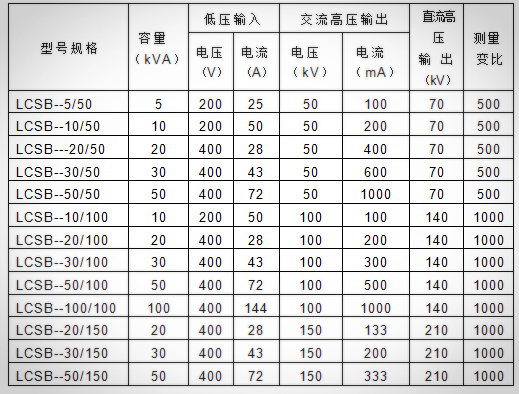 变压器表格.png