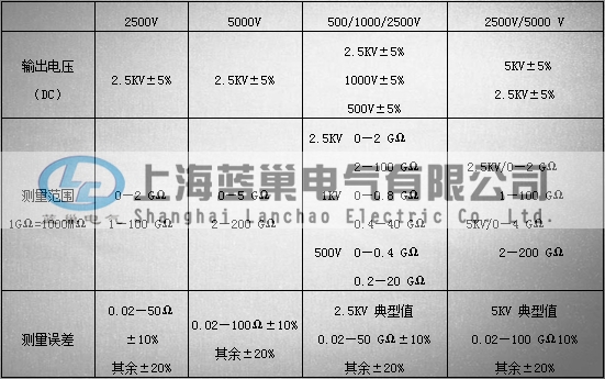 指针兆欧表表格_副本.png